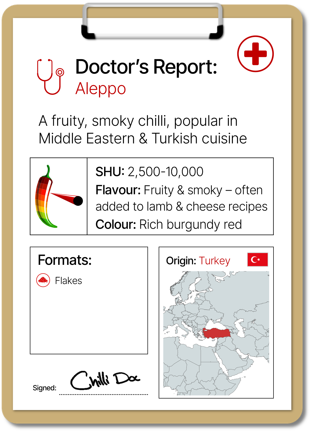 Doctor's Report