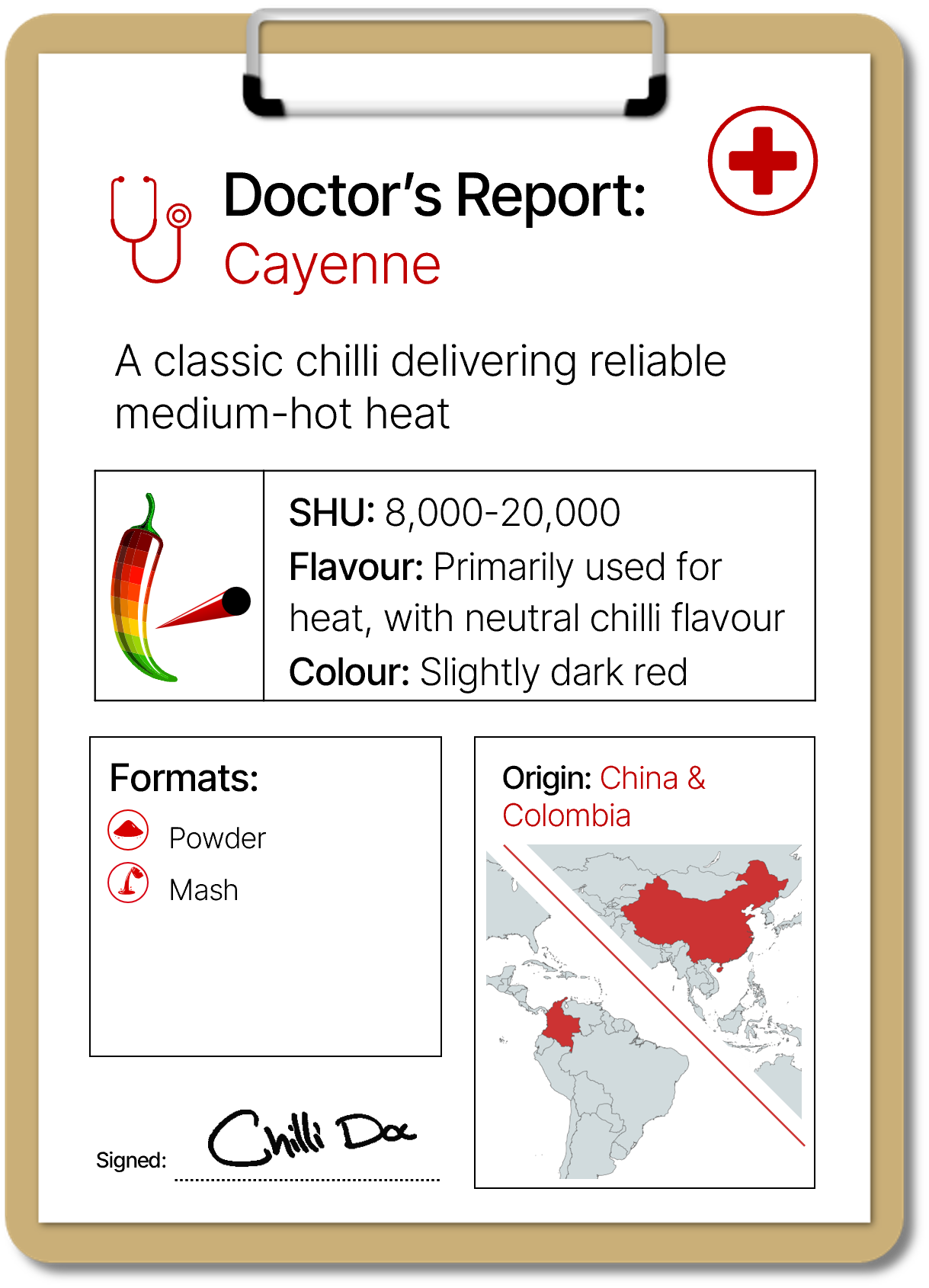 Doctor's Report