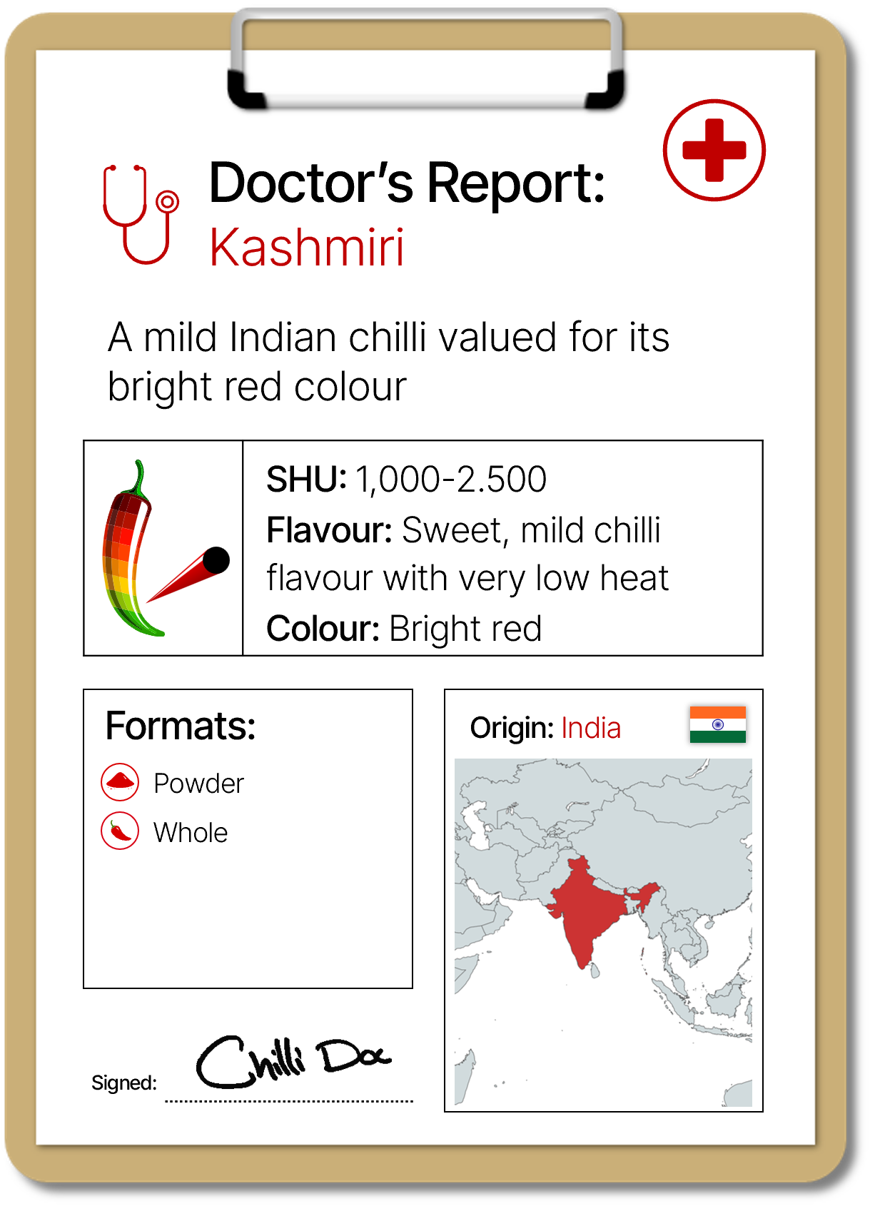 Doctor's Report