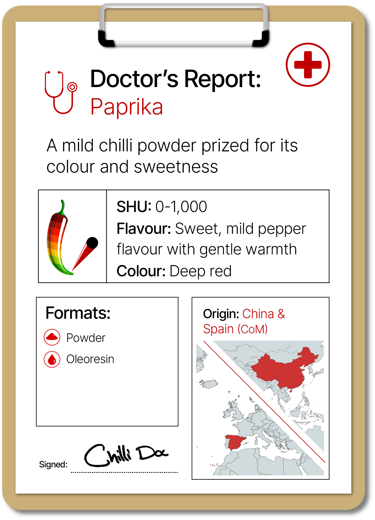 Doctor's Report