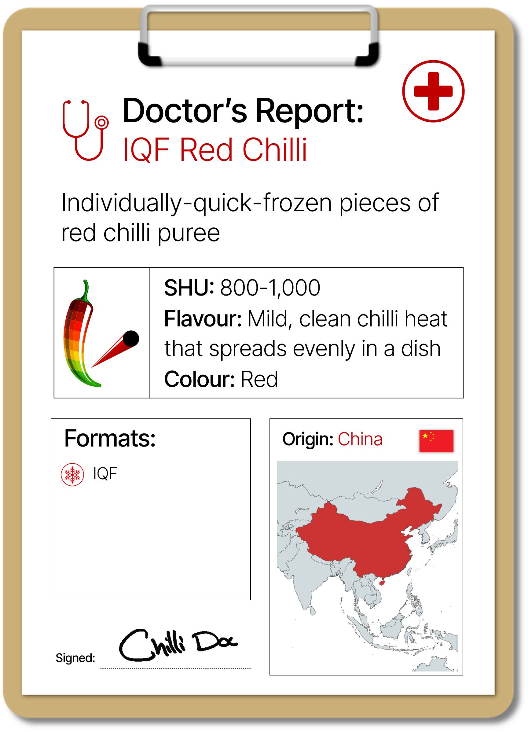 Doctor's Report