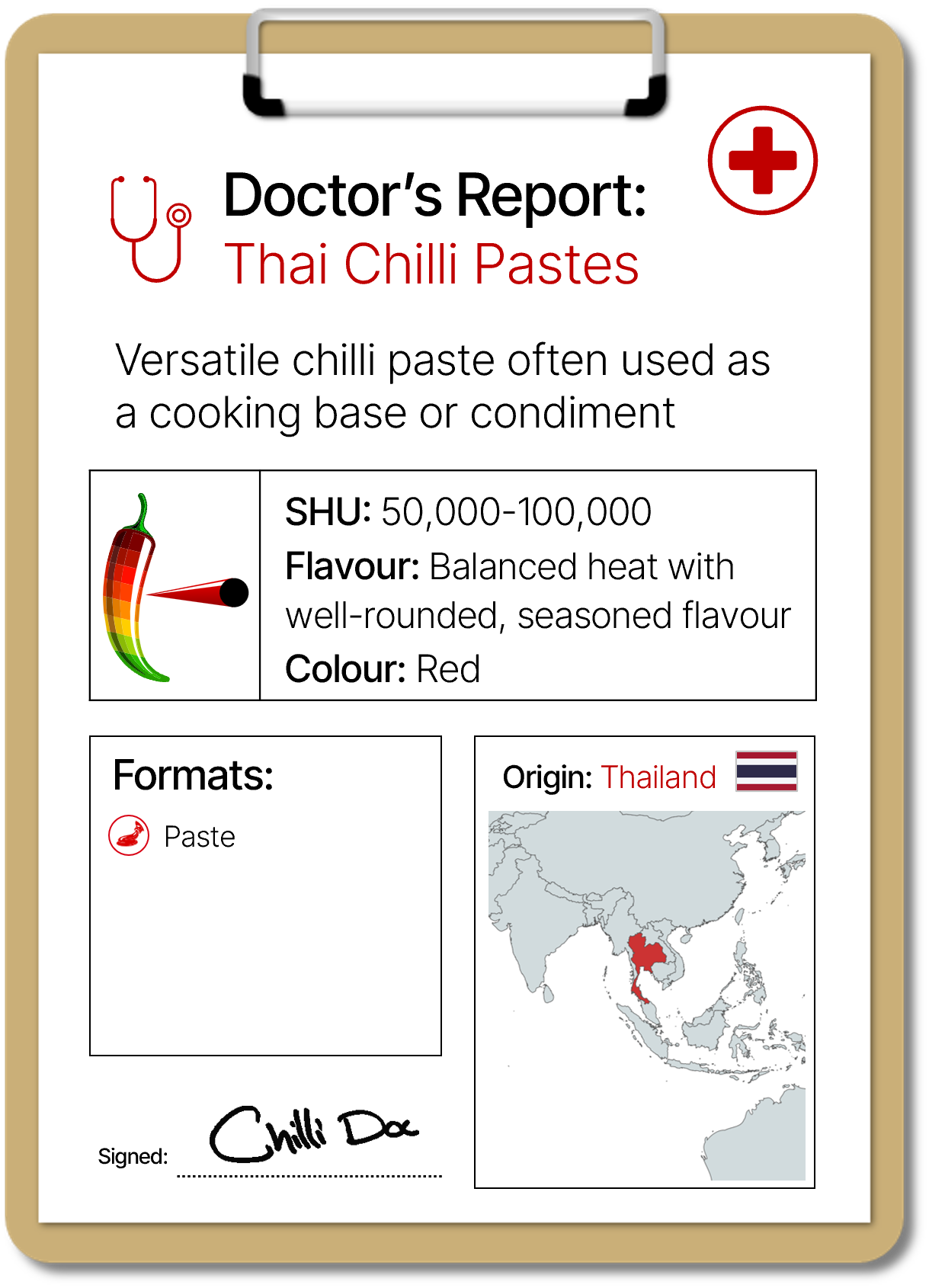 Doctor's Report